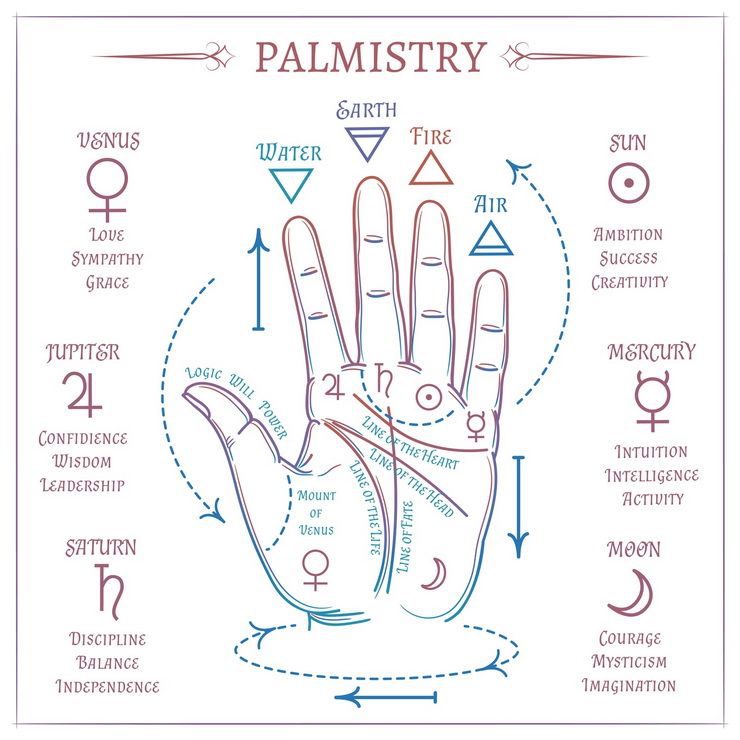 Palmistry: The Three, Major Palm Lines