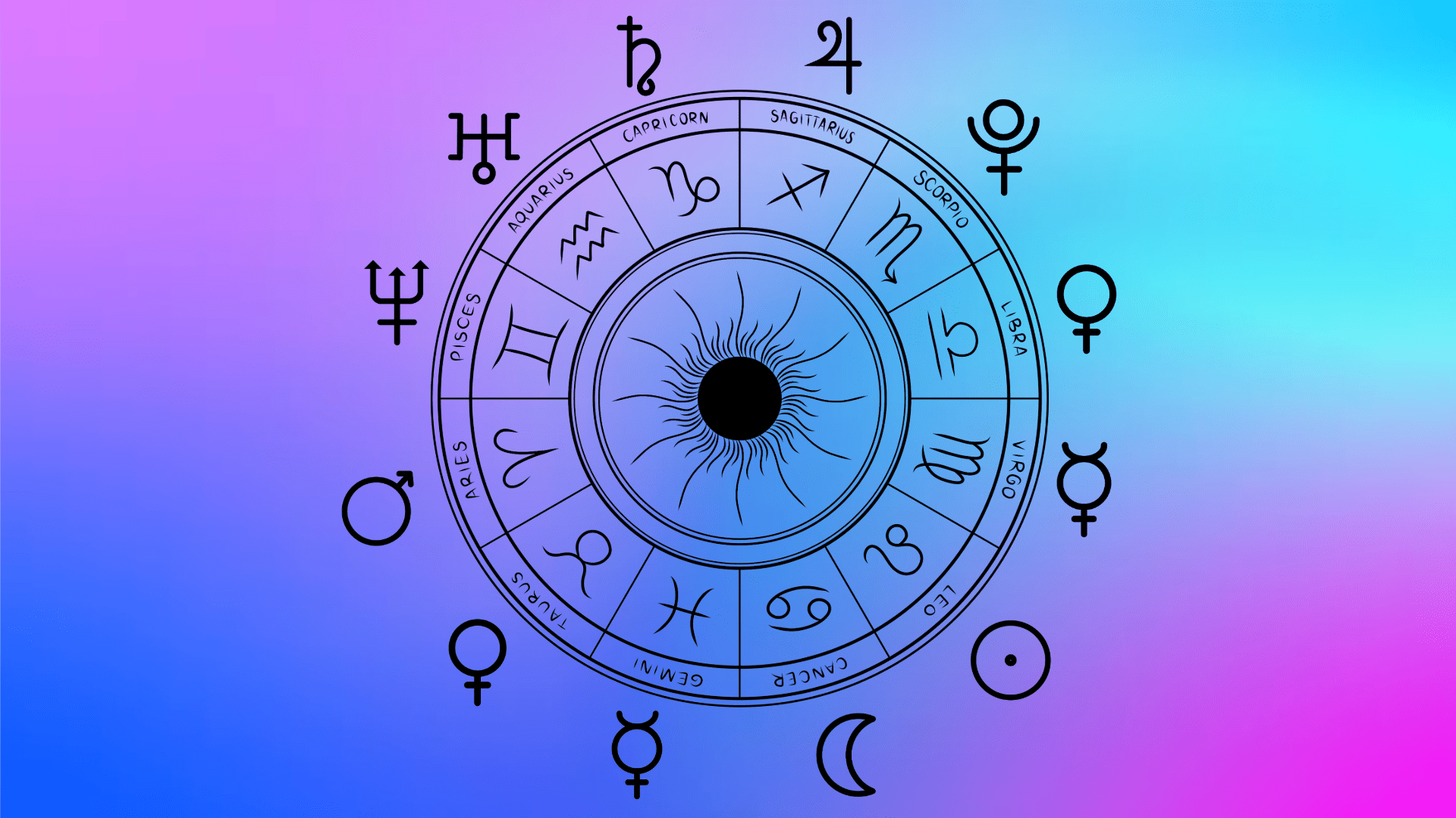 The Rulership of Planets Over Signs